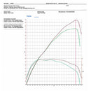 AIRTEC EA888 MQB PLATFORM INTERCOOLER & BIG BOOST PIPE PACKAGE