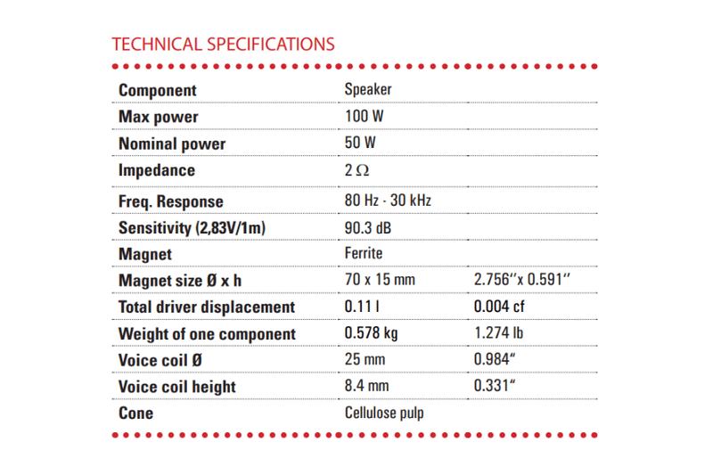 BLAM RELAX 100RFC - 4" 2 Way Coaxial Speakers (PAIR)