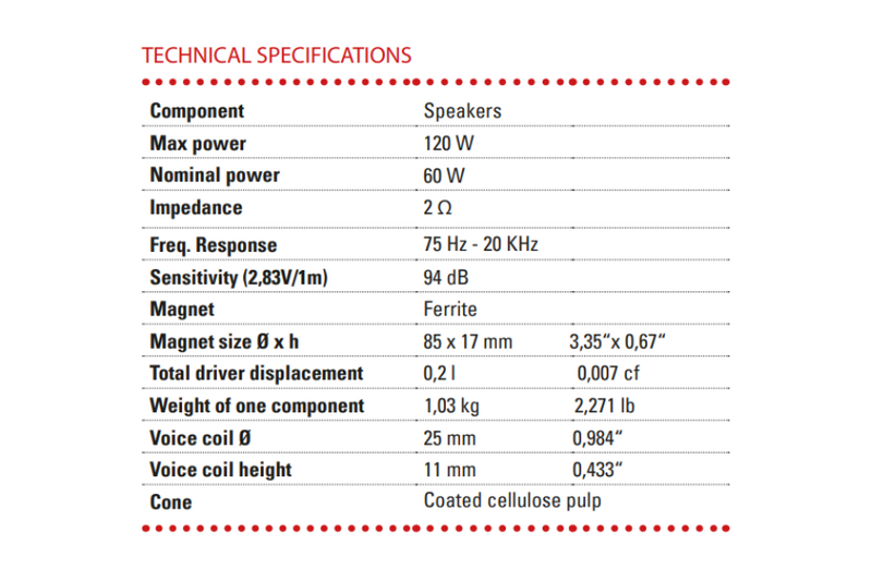 BLAM RELAX 570RC - 5 x 7" 2 Way Coaxial Speakers