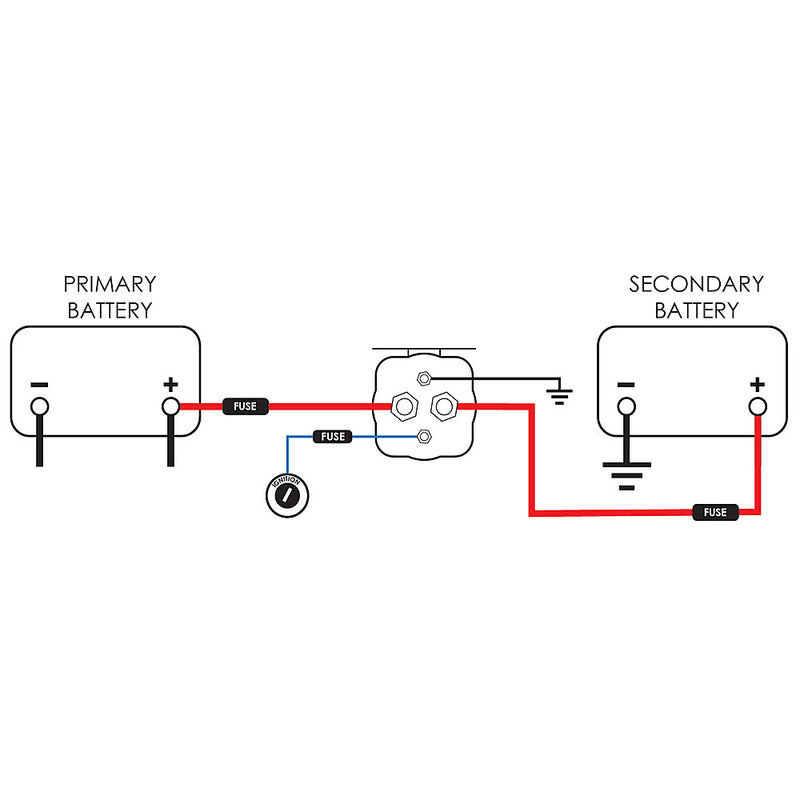 CROWN INDUSTRY 500a split charge relay for isolating 2nd battery