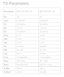 Vibe BDC15D1SPL-V4 - 15" Subwoofer - 5000W RMS