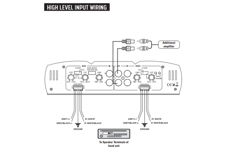 BLAM EXPRESS EX400 - 4 Channel Amplifier