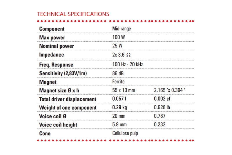 BLAM RELAX R80DB - 3" Midrange Speaker