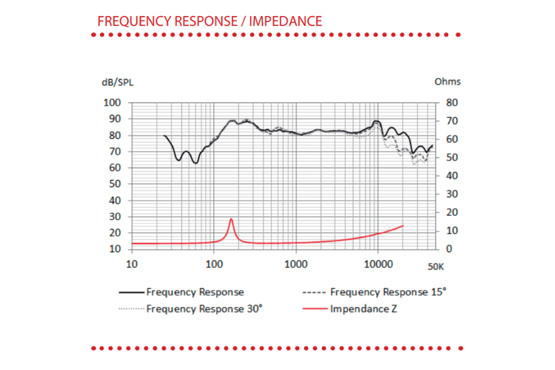 BLAM RELAX R80DB - 3" Midrange Speaker