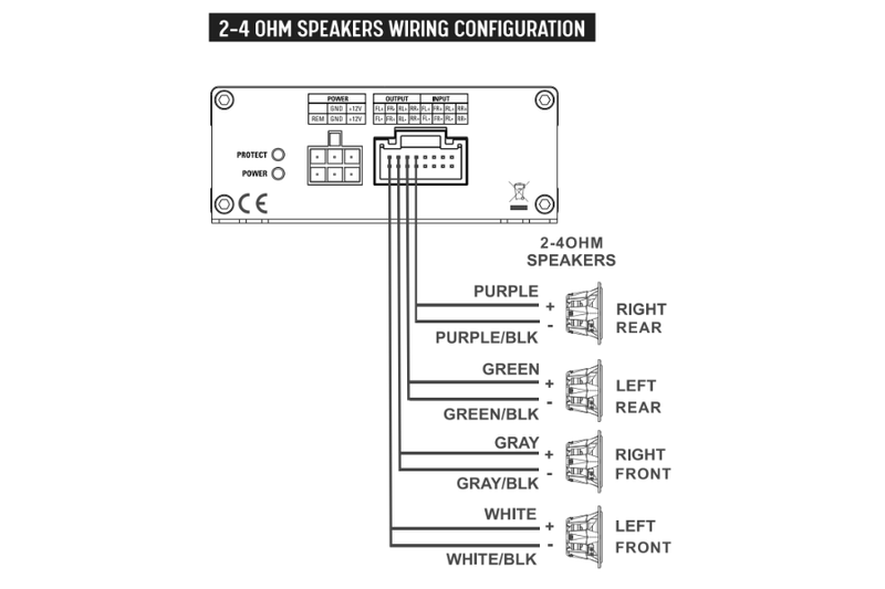 BLAM RELAX RA 754 - Ultra-Compact 4 Channel Amplifier