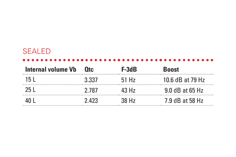 BLAM RELAX RS12.2 - 12" Extra Slim Subwoofer