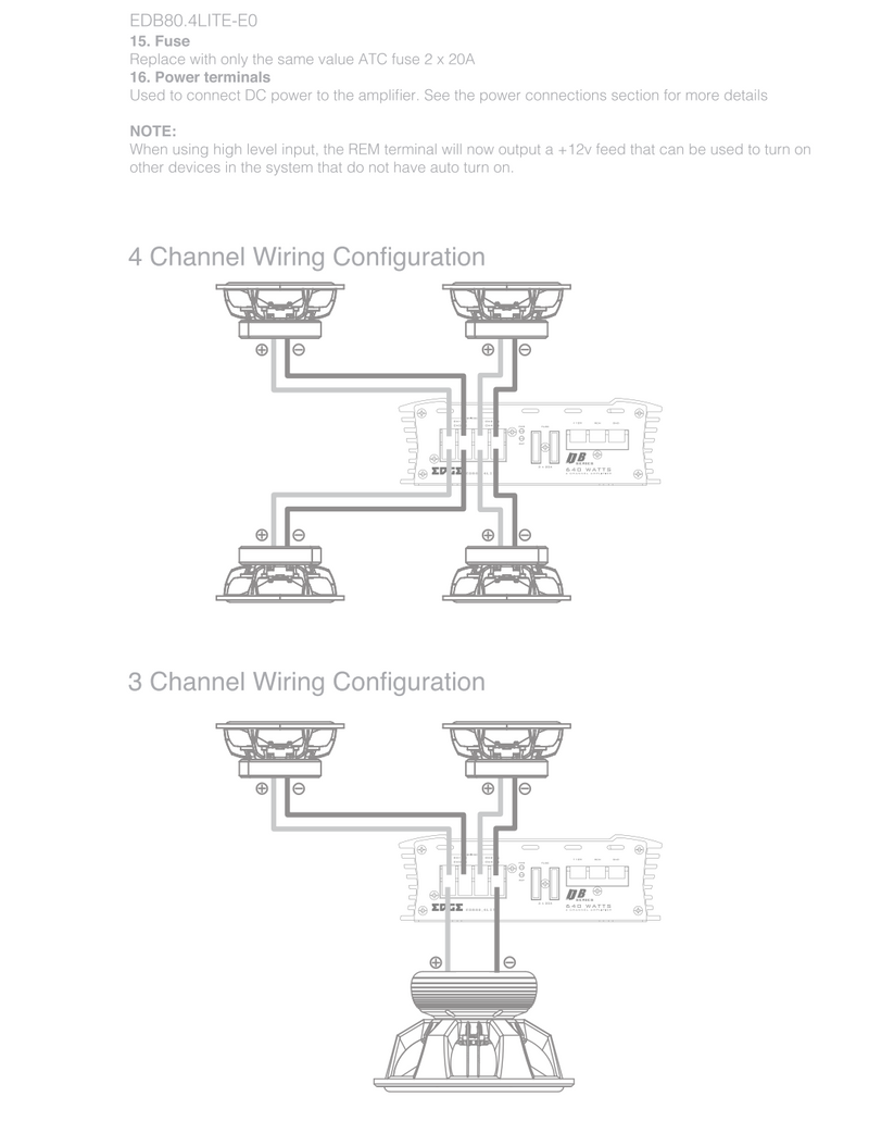 EDGE EDB80.2LITE-E2 - 2 Channel Amplifier