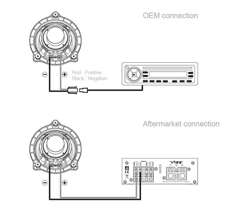 VIBE OPTISOUNDBMW4R-V2 – BMW COAXIAL UPGRADE SPEAKER