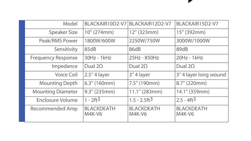 VIBE BLACKAIR10D2-V7: Black Air 10" Dual 2Ω Subwoofer