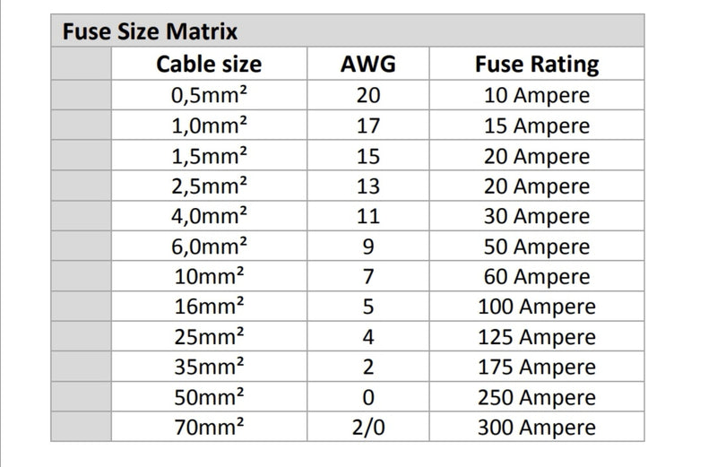 Stinger ANL SINGLE FUSE